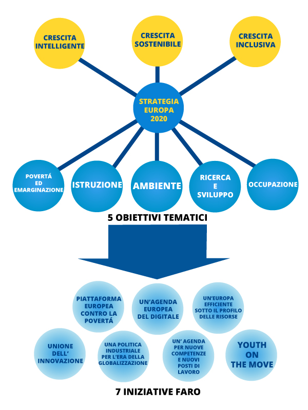 Schema istituzioni