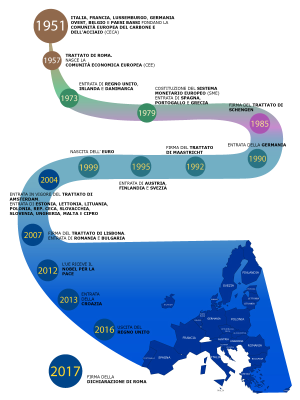 Storia infografica